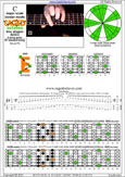 CAGED octaves (Baritone 6-string guitar : B1 standard tuning - BEADF#B) C major scale (ionian mode) : 6E4E1 box shape pdf