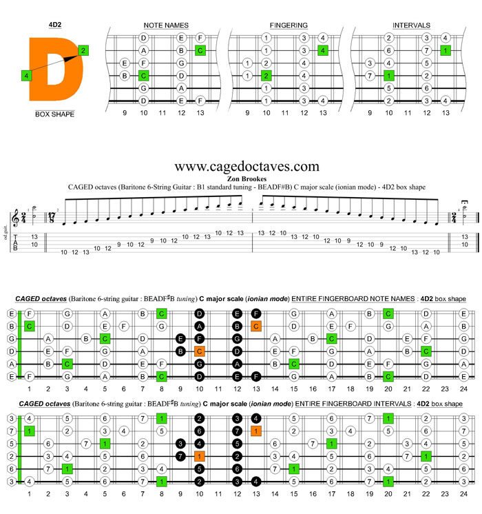 CAGED octaves (Baritone 6-string guitar : B1 standard tuning - BEADF#B) C major scale (ionian mode) - 4D2 box shape
