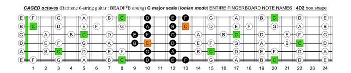 CAGED octaves (Baritone 6-string guitar : B1 standard tuning - BEADF#B) C major scale (ionian mode) - 4D2 box shape