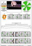 CAGED octaves (Baritone 6-string guitar : B1 standard tuning - BEADF#B) C major scale (ionian mode) : 4D2 box shape pdf