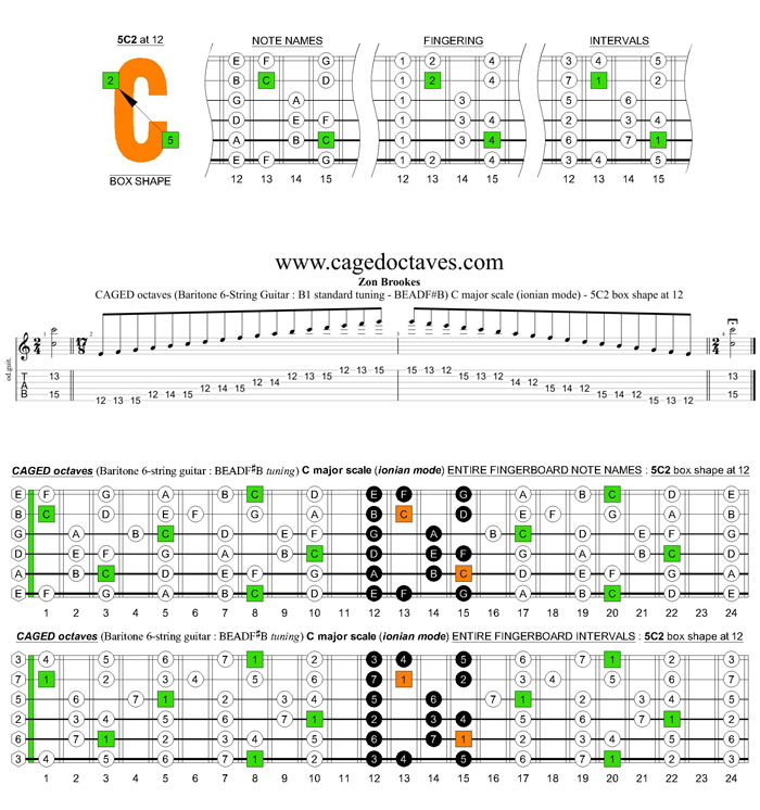CAGED octaves (Baritone 6-string guitar : B1 standard tuning - BEADF#B) C major scale (ionian mode) - 5C2 box shape at 12