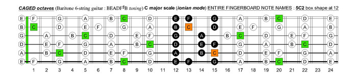 CAGED octaves (Baritone 6-string guitar : B1 standard tuning - BEADF#B) C major scale (ionian mode) - 5C2 box shape at 12