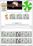 CAGED octaves (Baritone 6-string guitar : B1 standard tuning - BEADF#B) C major scale (ionian mode) : 5C2 box shape at 12 pdf