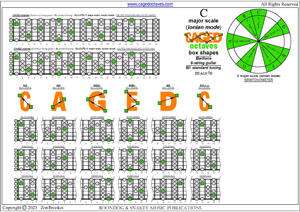 CAGED octaves (Baritone 6-string guitar : B1 standard tuning - BEADF#B) C major scale (ionian mode) box shapes pdf