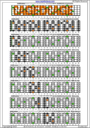 CAGED octaves (Baritone 6-string guitar : B1 standard tuning - BEADF#B) C major scale (ionian mode) box shapes : entire fretboard notes