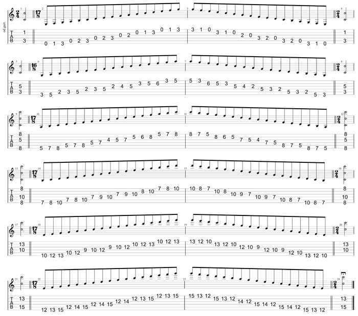 GuitarPro8 TAB:  CAGED octaves (Baritone 6-string guitar : B1 standard tuning - BEADF#B) C major scale (ionian mode) box shapes