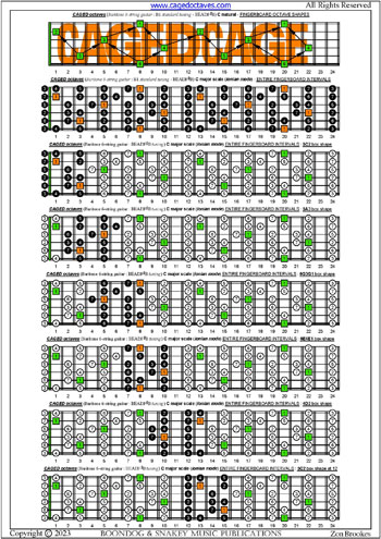 CAGED octaves (Baritone 6-string guitar : B1 standard tuning - BEADF#B) C major scale (ionian mode) box shapes : entire fretboard intervals