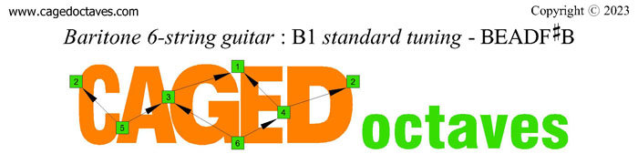 CAGED octaves logo (Baritone 6-string guitar : B1 standard tuning - BEADF#B)