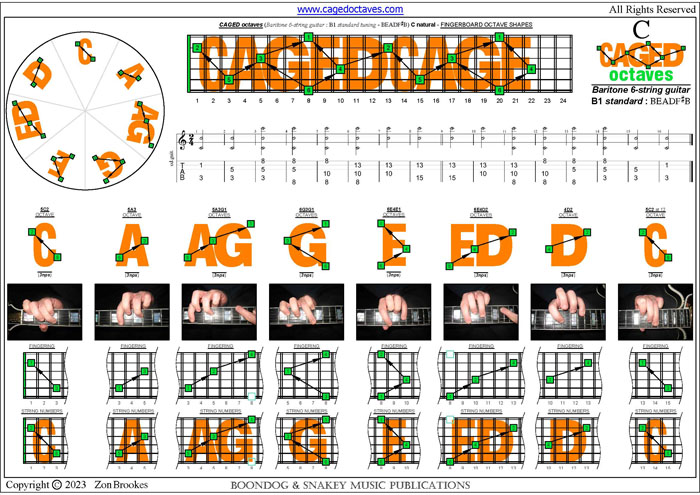 CAGED octaves (Baritone 6-string guitar : B1 standard tuning - BEADF#B) : C natural octaves (3nps) pdf