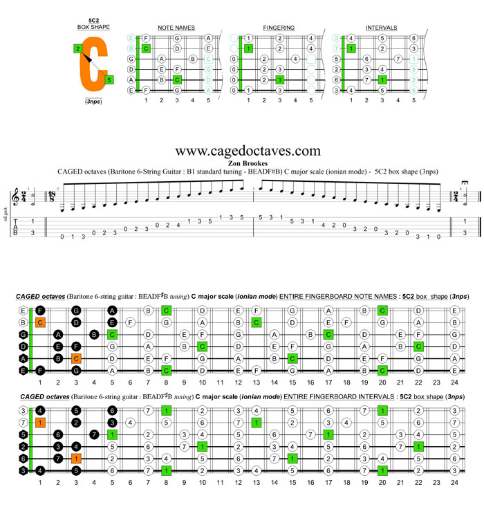 CAGED octaves (Baritone 6-string guitar : B1 standard tuning - BEADF#B) C major scale (ionian mode) : 5C2 box shape (3nps)