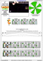 CAGED octaves (Baritone 6-string guitar : B1 standard tuning - BEADF#B) C major scale (ionian mode) : 5C2 box shape pdf