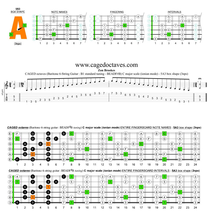 CAGED octaves (Baritone 6-string guitar : B1 standard tuning - BEADF#B) C major scale (ionian mode) : 5A3 box shape (3nps)