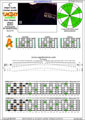 CAGED octaves (Baritone 6-string guitar : B1 standard tuning - BEADF#B) C major scale (ionian mode) : 5A3 box shape pdf