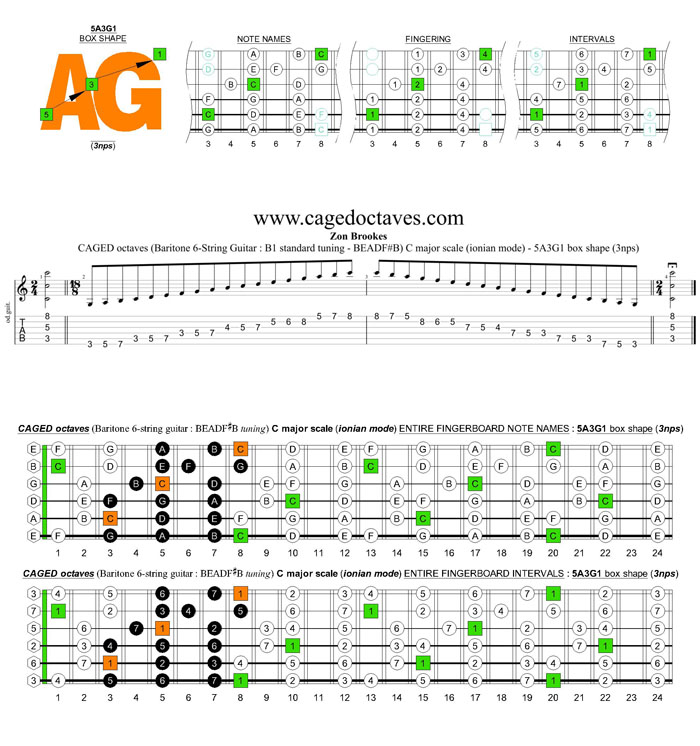 CAGED octaves (Baritone 6-string guitar : B1 standard tuning - BEADF#B) C major scale (ionian mode) : 5A3G1 box shape (3nps)