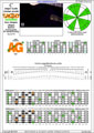 CAGED octaves (Baritone 6-string guitar : B1 standard tuning - BEADF#B) C major scale (ionian mode) : 5A3G1 box shape pdf