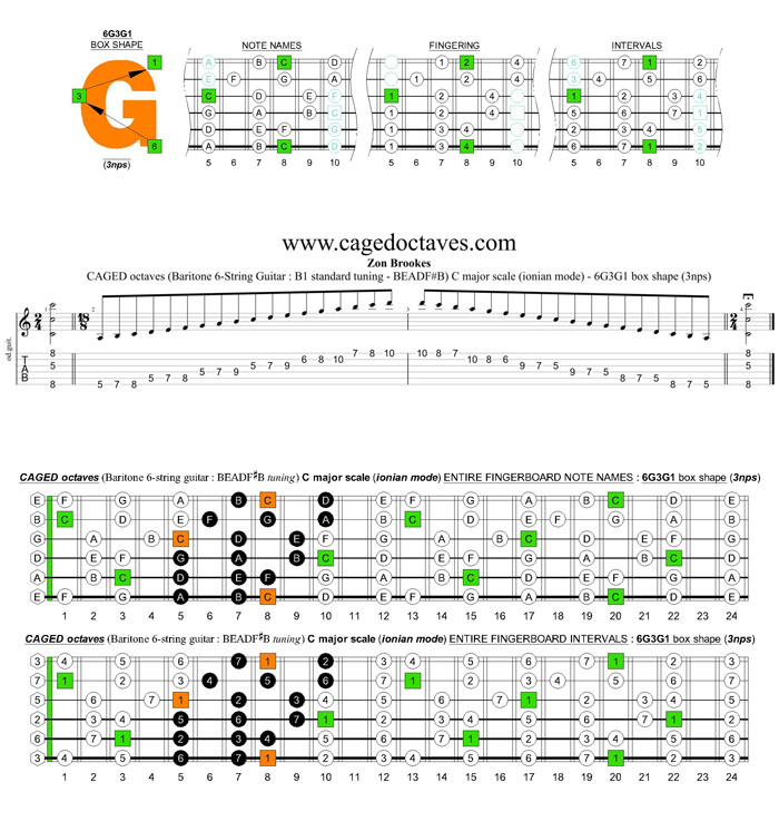 CAGED octaves (Baritone 6-string guitar : B1 standard tuning - BEADF#B) C major scale (ionian mode) : 6G3G1 box shape (3nps)