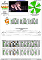 CAGED octaves (Baritone 6-string guitar : B1 standard tuning - BEADF#B) C major scale (ionian mode) : 6G3G1 box shape pdf