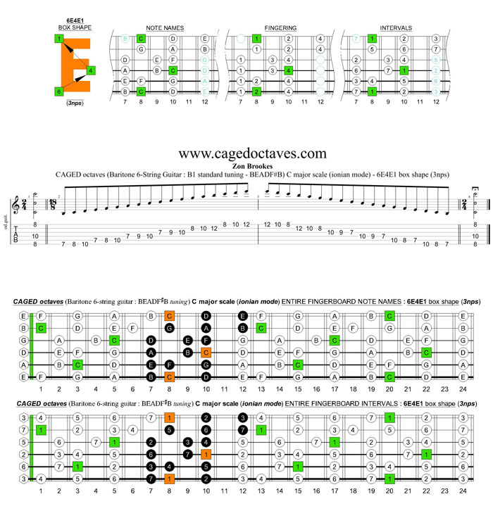 CAGED octaves (Baritone 6-string guitar : B1 standard tuning - BEADF#B) C major scale (ionian mode) : 6E4E1 box shape (3nps)