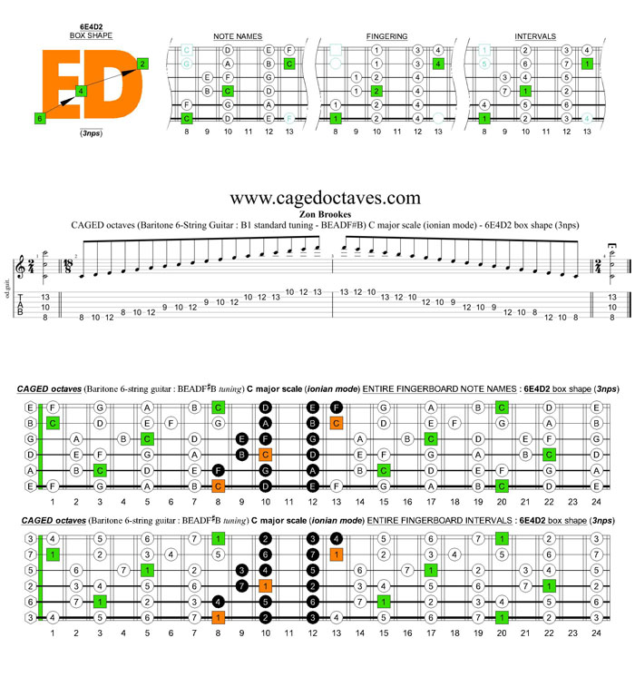 CAGED octaves (Baritone 6-string guitar : B1 standard tuning - BEADF#B) C major scale (ionian mode) : 6E4D2 box shape (3nps)