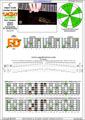 CAGED octaves (Baritone 6-string guitar : B1 standard tuning - BEADF#B) C major scale (ionian mode) : 6E4D2 box shape pdf