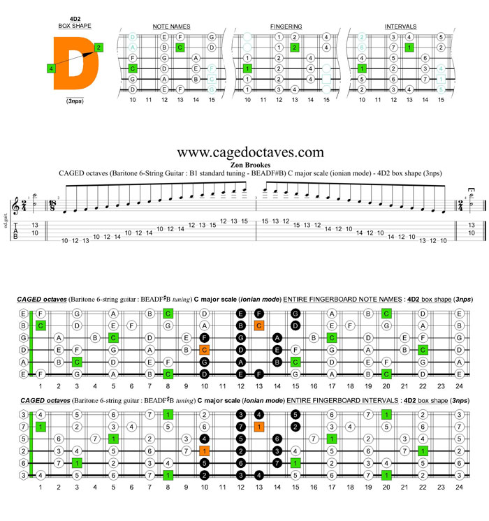 CAGED octaves (Baritone 6-string guitar : B1 standard tuning - BEADF#B) C major scale (ionian mode) : 4D2 box shape (3nps)