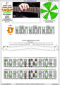 CAGED octaves (Baritone 6-string guitar : B1 standard tuning - BEADF#B) C major scale (ionian mode) : 4D2 box shape pdf