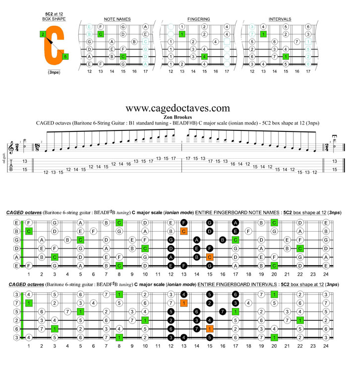 CAGED octaves (Baritone 6-string guitar : B1 standard tuning - BEADF#B) C major scale (ionian mode) : 5C2 box shape at 12 (3nps)