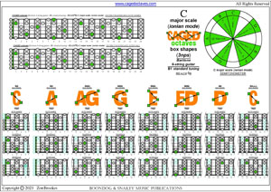 CAGED octaves (Baritone 6-string guitar : B1 standard tuning - BEADF#B) C major scale (ionian mode) box shapes (3nps) pdf