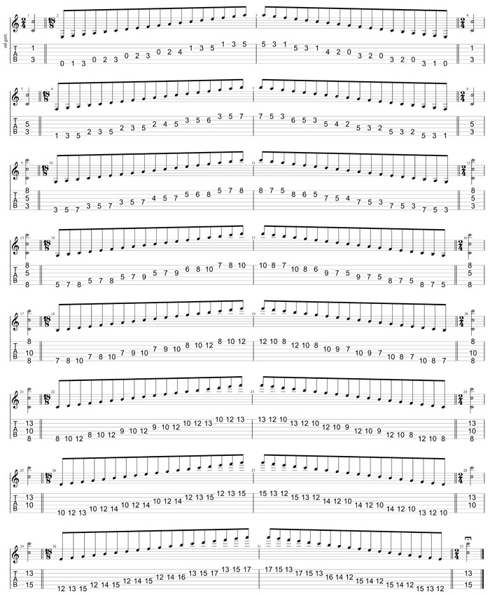 GuitarPro8 TAB:  CAGED octaves (Baritone 6-string guitar : B1 standard tuning - BEADF#B) C major scale (ionian mode) box shapes (3nps)