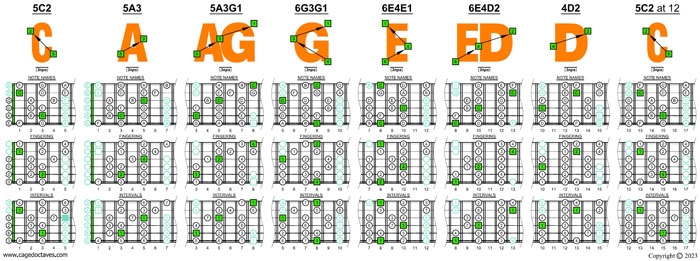 CAGED octaves (Baritone 6-string guitar : B1 standard tuning - BEADF#B) C major scale (ionian mode) box shapes (3nps)