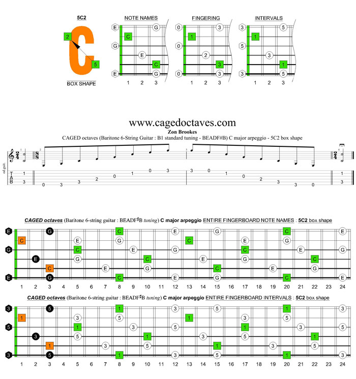 CAGED octaves (Baritone 6-string guitar : B1 standard tuning - BEADF#B) C major arpeggio - 5C2 box shape