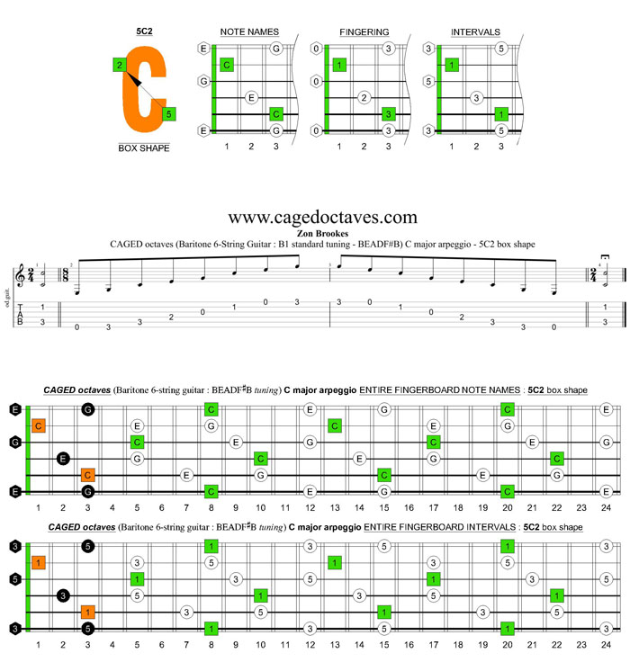 CAGED octaves (Baritone 6-string guitar : B1 standard tuning - BEADF#B) C major arpeggio - 5C2 box shape