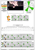 CAGED octaves (Baritone 6-string guitar : B1 standard tuning - BEADF#B) C major arpeggio : 5C2 box shape pdf