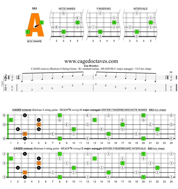 CAGED octaves (Baritone 6-string guitar : B1 standard tuning - BEADF#B) C major arpeggio - 5A3 box shape