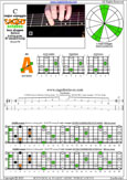 CAGED octaves (Baritone 6-string guitar : B1 standard tuning - BEADF#B) C major arpeggio : 5A3 box shape pdf