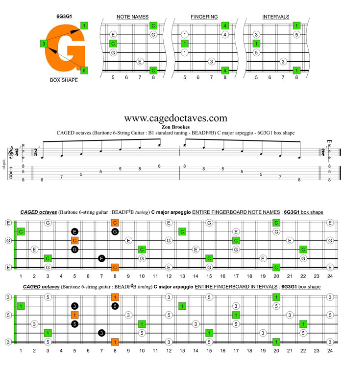 CAGED octaves (Baritone 6-string guitar : B1 standard tuning - BEADF#B) C major arpeggio - 6G3G1 box shape