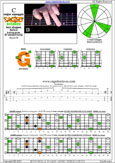 CAGED octaves (Baritone 6-string guitar : B1 standard tuning - BEADF#B) C major arpeggio : 6G3G1 box shape pdf