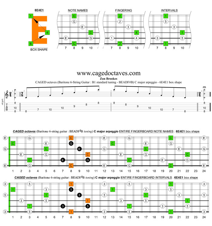 CAGED octaves (Baritone 6-string guitar : B1 standard tuning - BEADF#B) C major arpeggio - 6E4E1 box shape