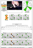 CAGED octaves (Baritone 6-string guitar : B1 standard tuning - BEADF#B) C major arpeggio : 6E4E1 box shape pdf