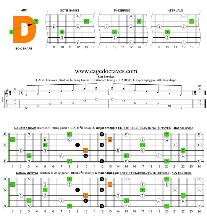 CAGED octaves (Baritone 6-string guitar : B1 standard tuning - BEADF#B) C major arpeggio - 4D2 box shape
