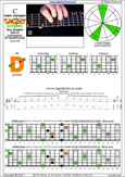 CAGED octaves (Baritone 6-string guitar : B1 standard tuning - BEADF#B) C major arpeggio : 4D2 box shape pdf