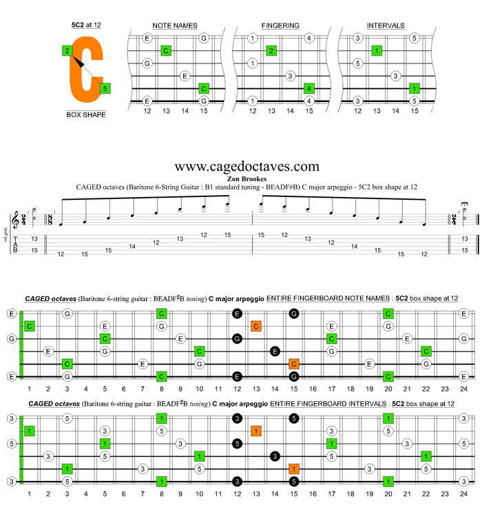 CAGED octaves (Baritone 6-string guitar : B1 standard tuning - BEADF#B) C major arpeggio - 5C2 box shape at 12