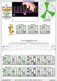 CAGED octaves (Baritone 6-string guitar : B1 standard tuning - BEADF#B) C major arpeggio : 5C2 box shape at 12 pdf