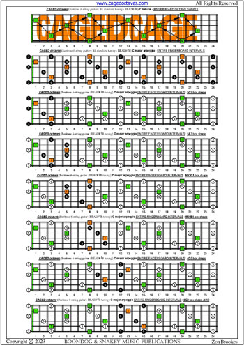 CAGED octaves (Baritone 6-string guitar : B1 standard tuning - BEADF#B) C major arpeggio box shapes : entire fretboard intervals