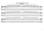 GuitarPro8 TAB: CAGED octaves (Baritone 6-string guitar : B1 standard tuning - BEADF#B) C major arpeggio box shapes pdf