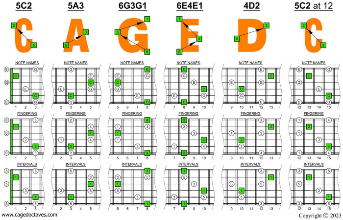 CAGED octaves (Baritone 6-string guitar : B1 standard tuning - BEADF#B) C major arpeggio box shapes