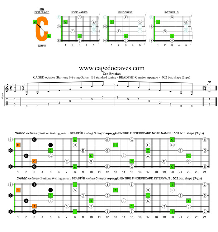 CAGED octaves (Baritone 6-string guitar : B1 standard tuning - BEADF#B) C major arpeggio : 5C2 box shape (3nps)