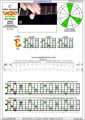 CAGED octaves (Baritone 6-string guitar : B1 standard tuning - BEADF#B) C major arpeggio : 5C2 box shape pdf