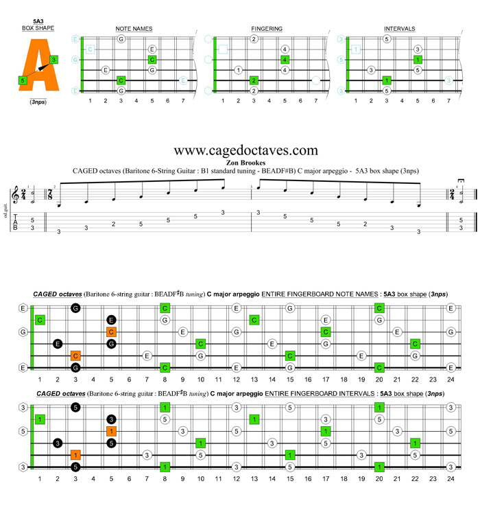 CAGED octaves (Baritone 6-string guitar : B1 standard tuning - BEADF#B) C major arpeggio : 5A3 box shape (3nps)