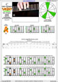 CAGED octaves (Baritone 6-string guitar : B1 standard tuning - BEADF#B) C major arpeggio : 5A3 box shape pdf